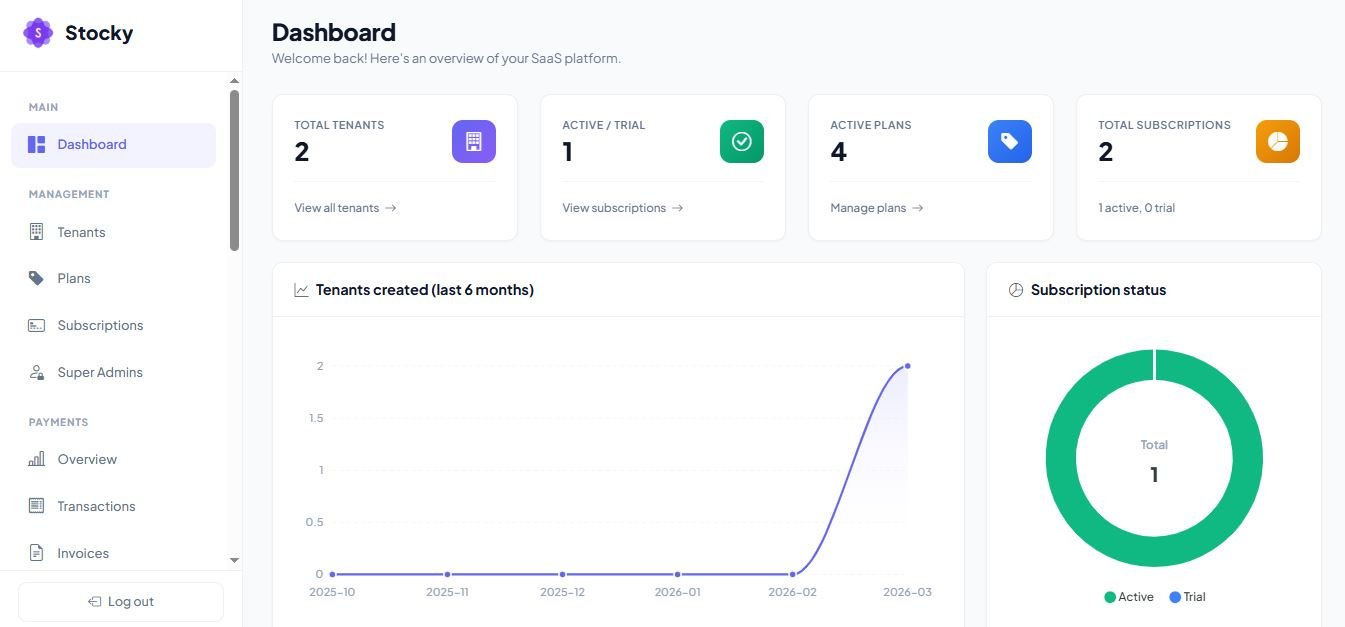 Super Admin Dashboard