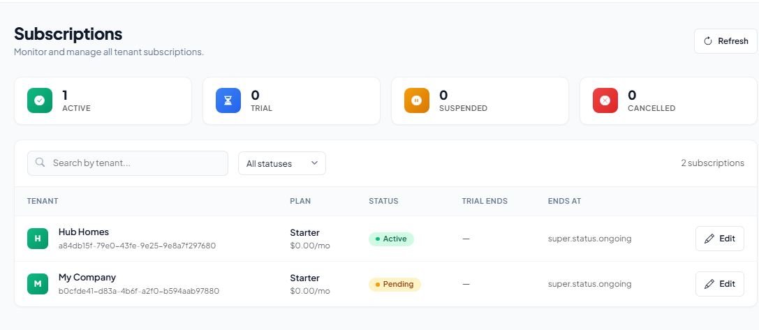 Subscriptions List
